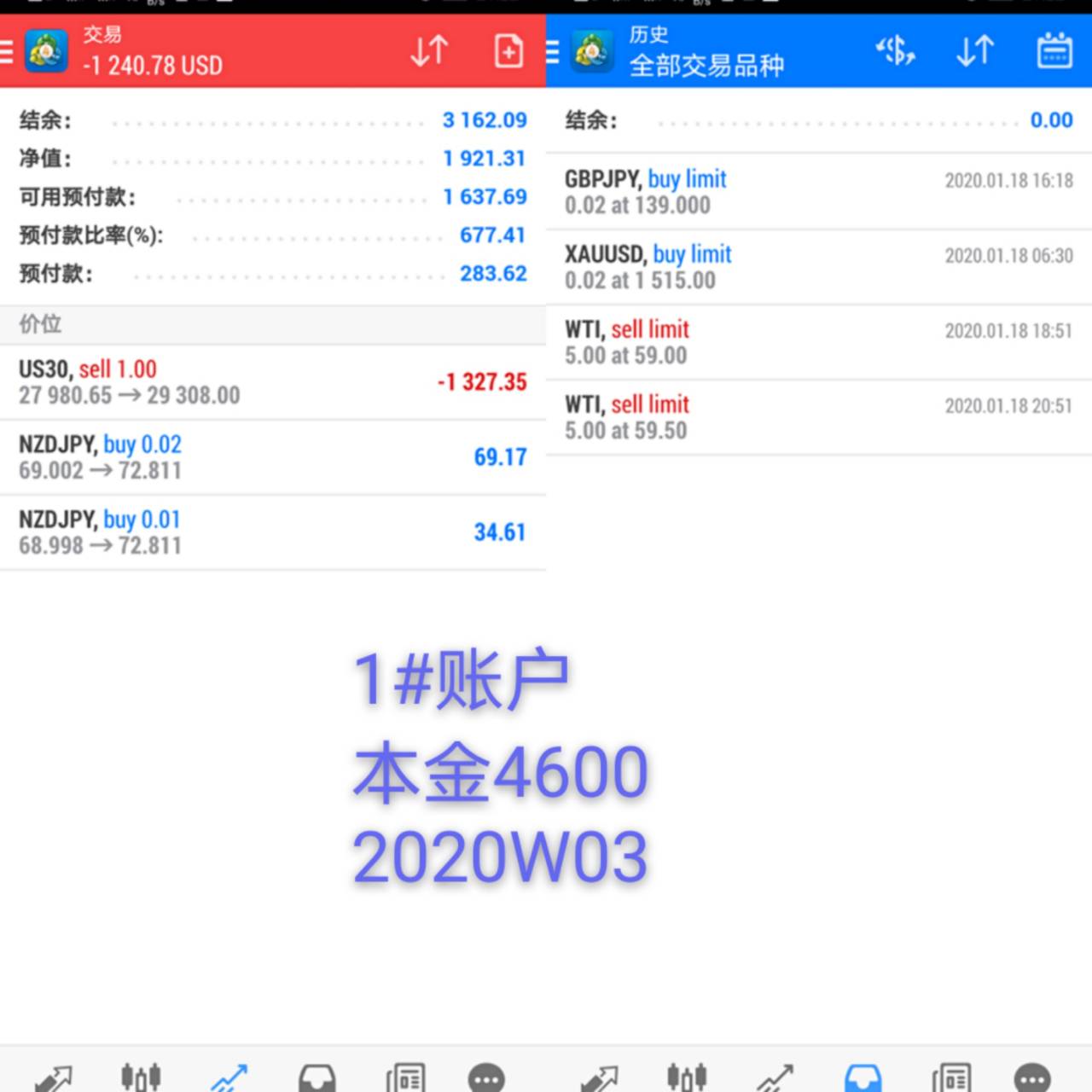 韭菜周记2020年第3周