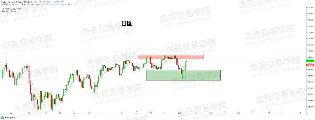 1月9日 策略研报 黄金/原油/英镑/欧元/美日/澳元/标普