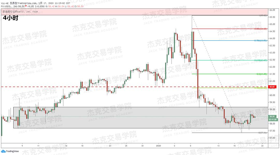 1月17日 策略研报 黄金/原油/英镑/欧元/美日/澳元/标普