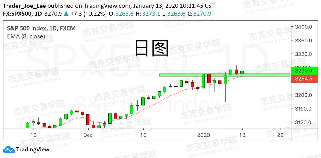 1月13日 策略研报 黄金/原油/英镑/欧元/美日/澳元/标普
