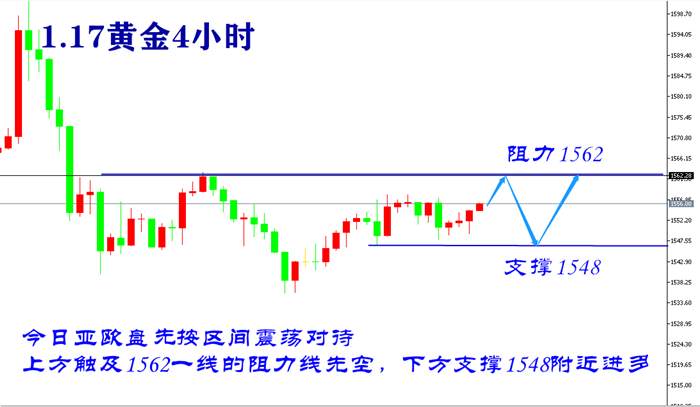 叶海锐：1.17黄金上演多空争夺，后市如何操作解析。