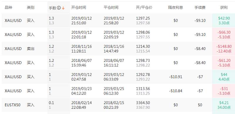 这位做波段的交易员，实在是太难了