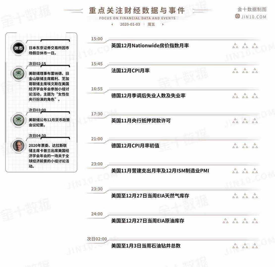 月率 小组讨论 美国 日本东京证券交易所 卡普兰 库存