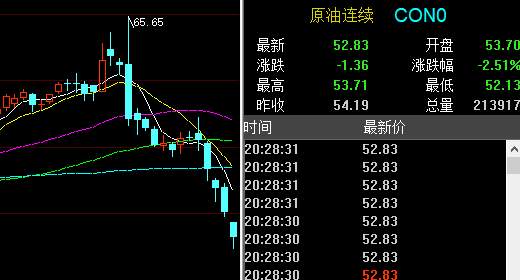 孙晨亮：1.27原油触底反弹谨慎空丨美盘黄金原油交易策略