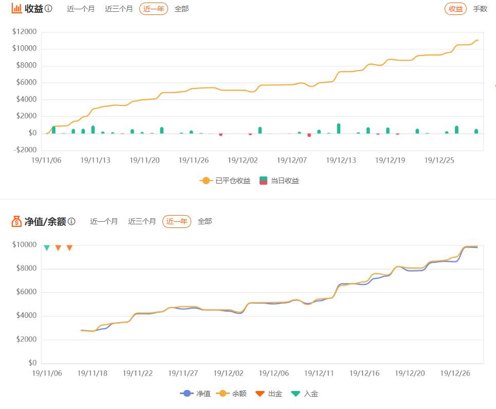 他是社区上跑最快的交易员！？