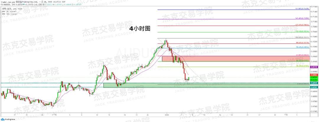 1月8日 策略研报 黄金/原油/英镑/欧元/美日/澳元/标普