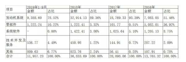 氢能源从概念走向运用 市场下一个兴奋点已出现