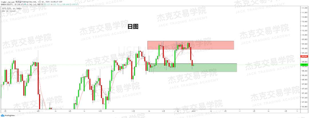 1月2日 策略研报 黄金/原油/英镑/欧元/美日/澳元/标普
