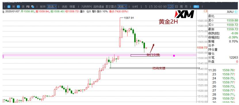 现货黄金