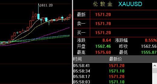 孙晨亮：1.26-1.27黄金原油操作建议丨疫情威胁原油需求