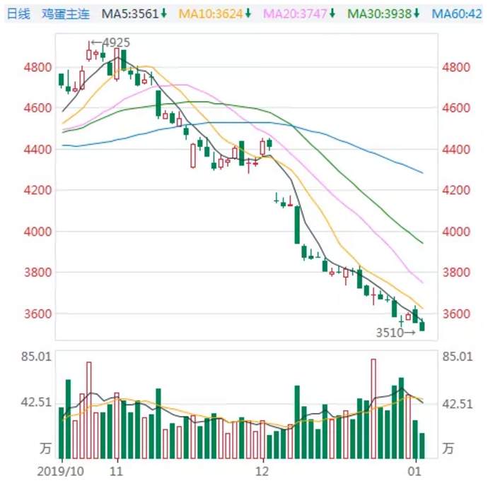 ALPHA每日洞察——2020.01.03