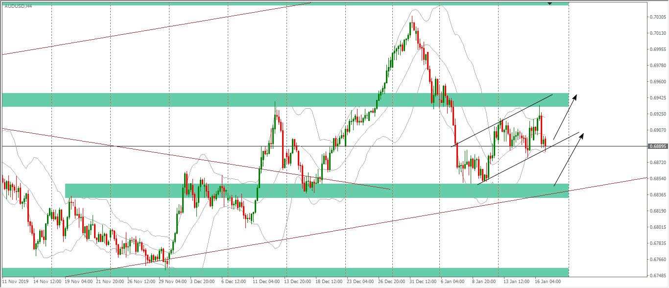 [Cùng giao dịch Forex mỗi ngày] Phân tích Vàng & Forex ngày 17/01