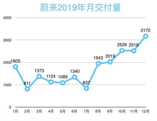 2020年的新能源汽车=2019年的猪？