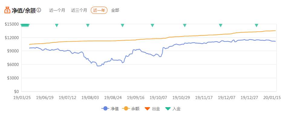 年度最扎心的交易曲线