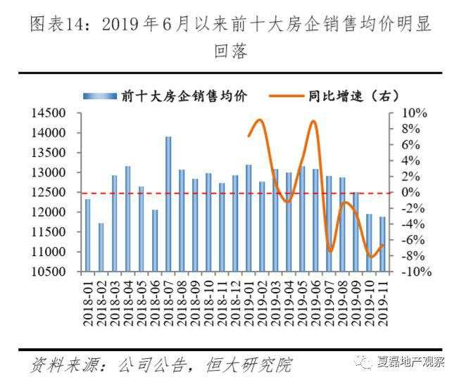 2020年房地产政策怎么走？市场有多大？