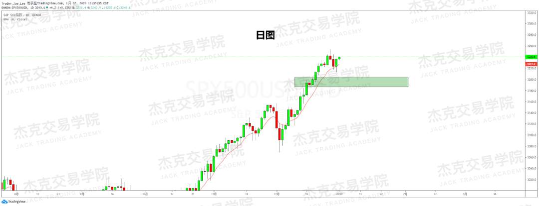 1月2日 策略研报 黄金/原油/英镑/欧元/美日/澳元/标普