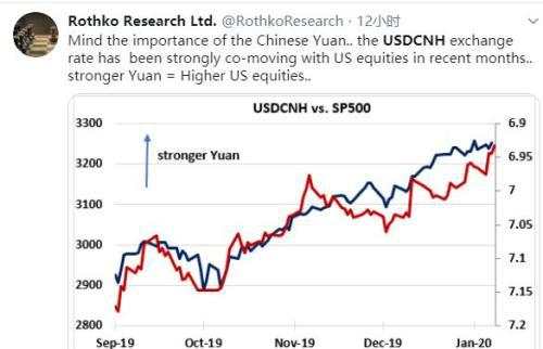 开年至今美元领涨G10货币！来PK人民币试试