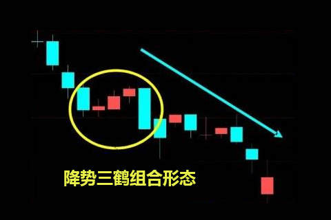 杨嘉壹：1.10炒黄金入市必学k线看跌形态！（干货）