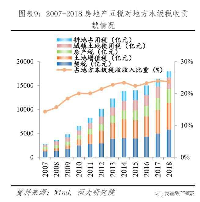 2020年房地产政策怎么走？市场有多大？