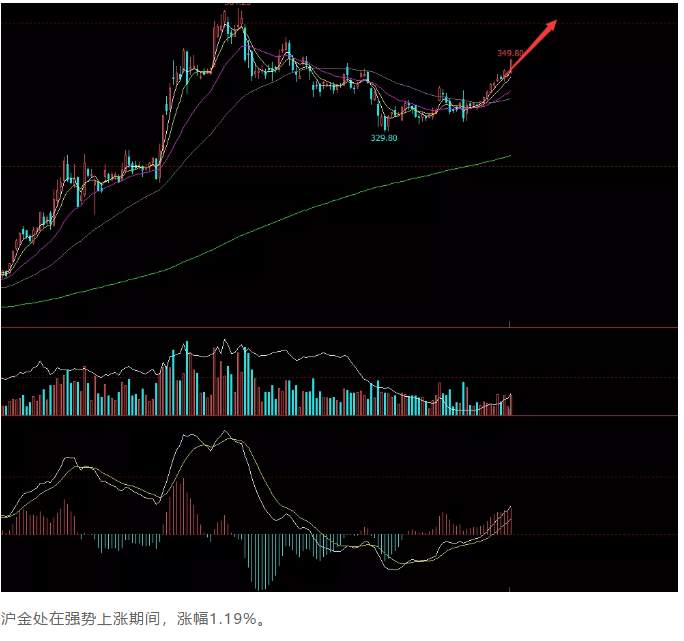 ALPHA每日洞察——2020.01.03