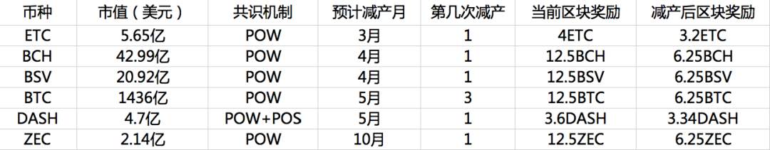 2019年过去了 迎来了2020“减产”年 是惊喜还是惊吓？