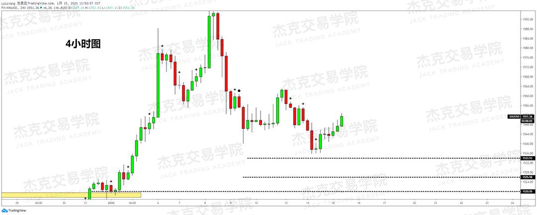 1月15日 策略研报 黄金/原油/英镑/欧元/美日/澳元/标普