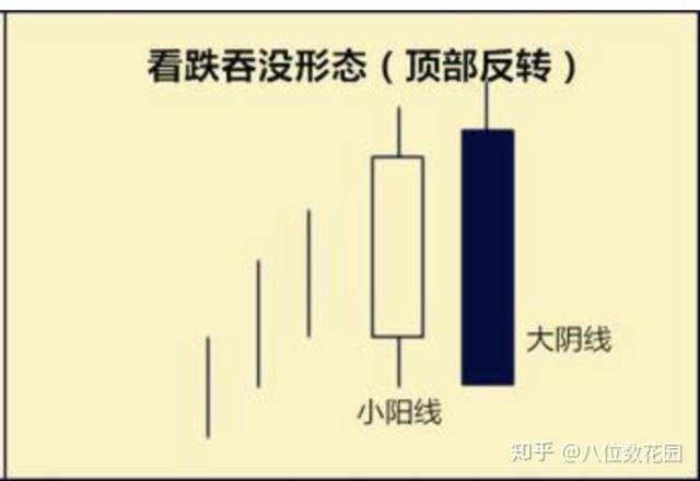 实战经验：如何看懂k线图？