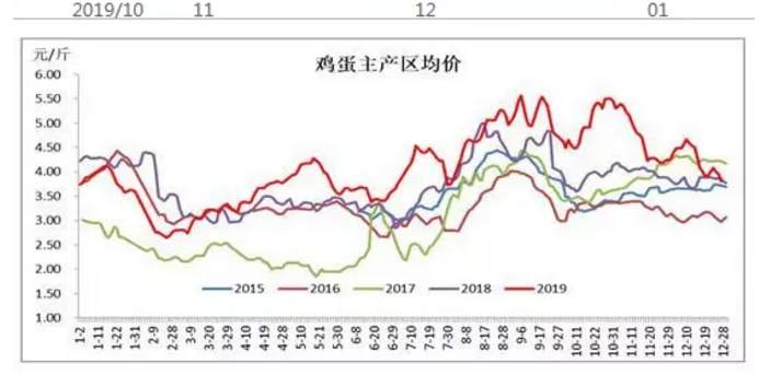 ALPHA每日洞察——2020.01.02
