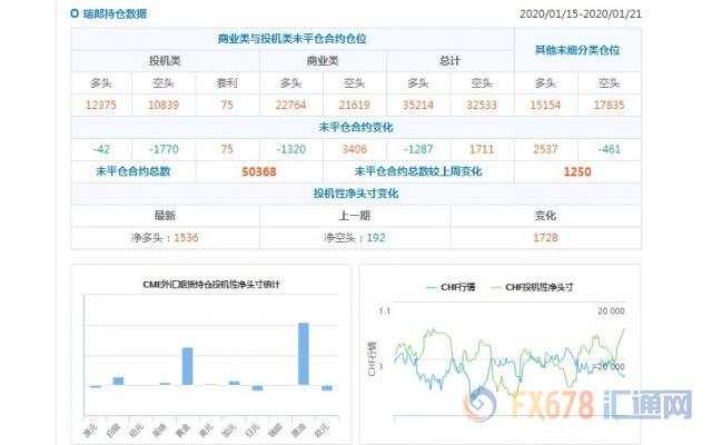 CFTC持仓解读：日元看空意愿升温、原油看多意愿降温(1月21日当周)