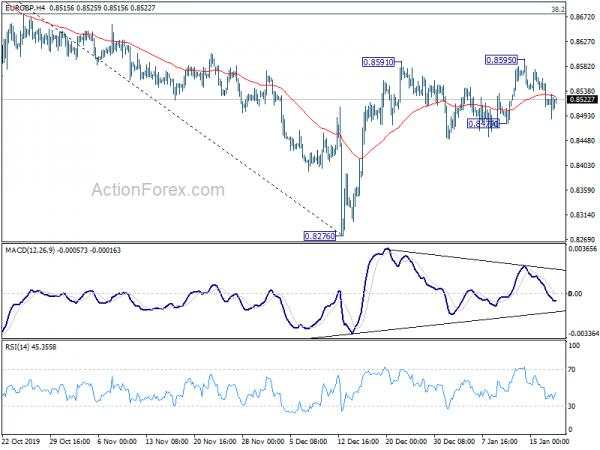 EUR/GBP Weekly Outlook