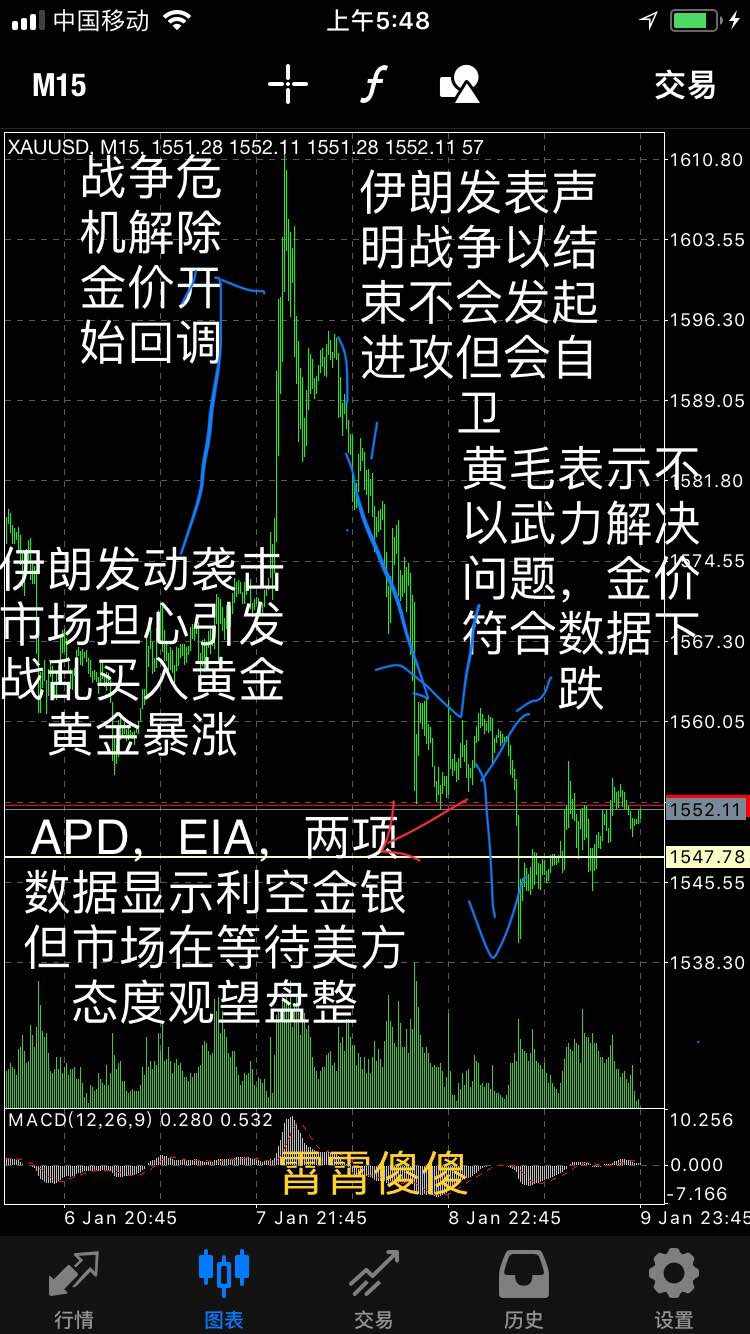 战乱 导致 油价 金价 闪崩 成本