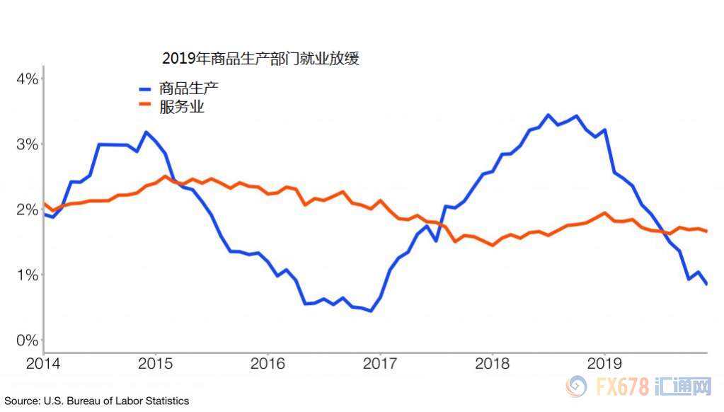 为何12月非农和ADP表现大相径庭？警惕就业数据仍给黄金多头反击之机