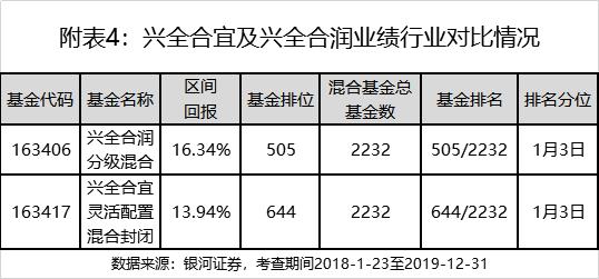 爆款基金经理的修炼秘笈!370亿兴全合宜开放在即,基金经理给持有人发了这封信