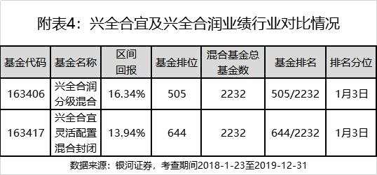 爆款基金经理的修炼秘笈！370亿兴全合宜开放在即，基金经理给持有人发了这封信