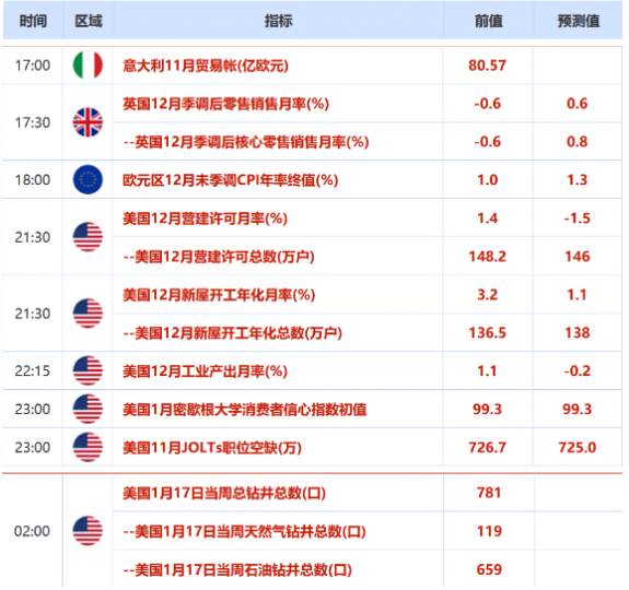 欧市盘前：中国经济企稳向好，日元创近八个月新低，黄金获多因素支撑