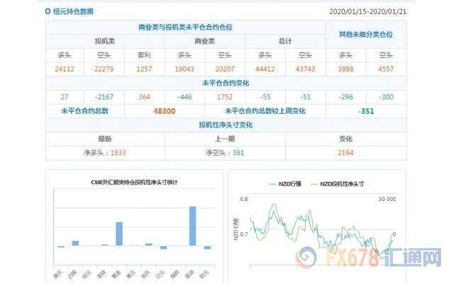CFTC持仓解读：日元看空意愿升温、原油看多意愿降温(1月21日当周)