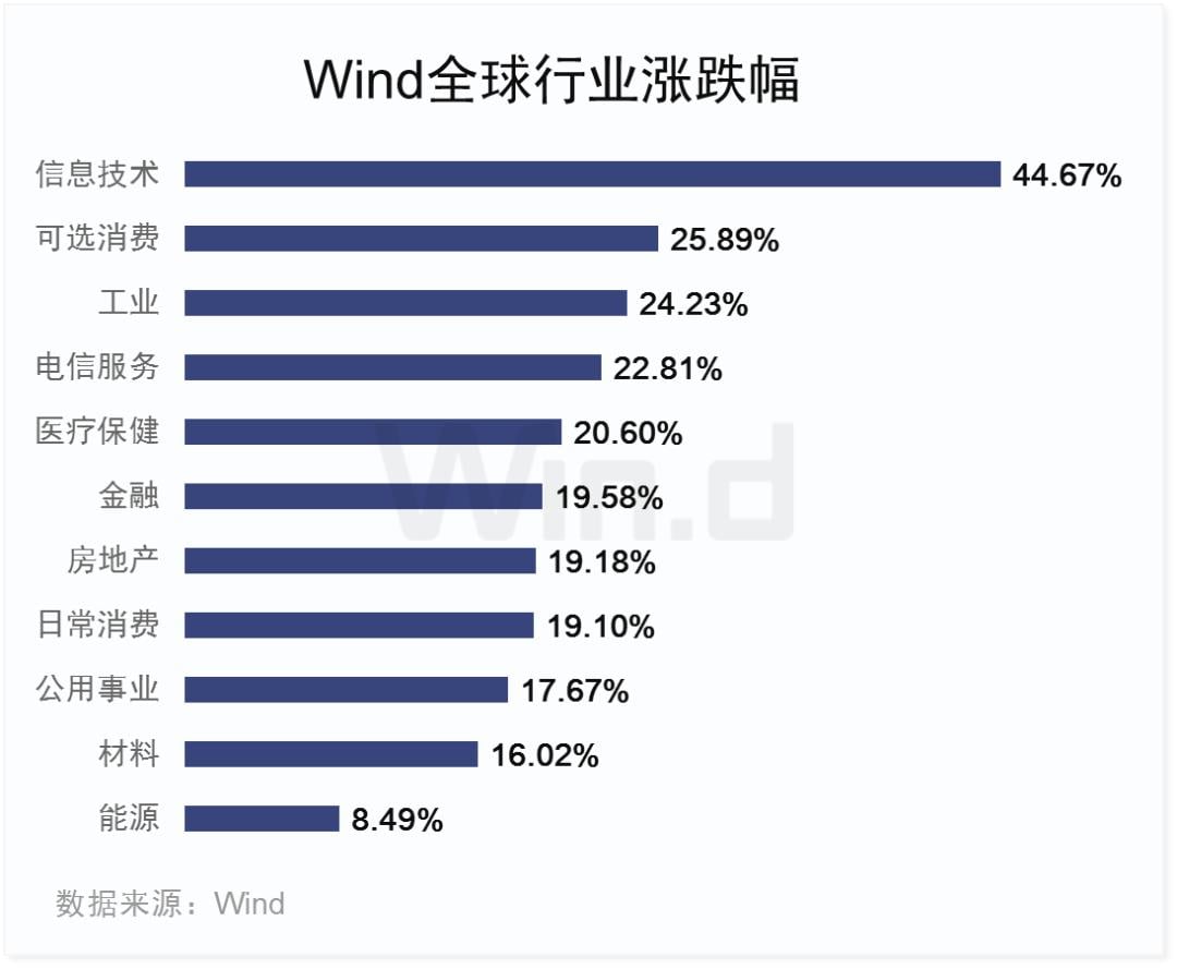 经历2019年大涨之后，A股还有多少上升潜力？一项数据让人惊喜