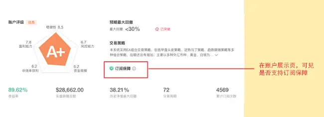 【交易员申请制&订阅费保障 】即将上线