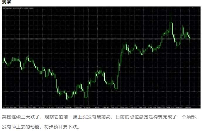ALPHA每日洞察——2020.01.10