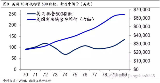 汇萃·真研所001：地产时代落幕 ， 股市黄金十年