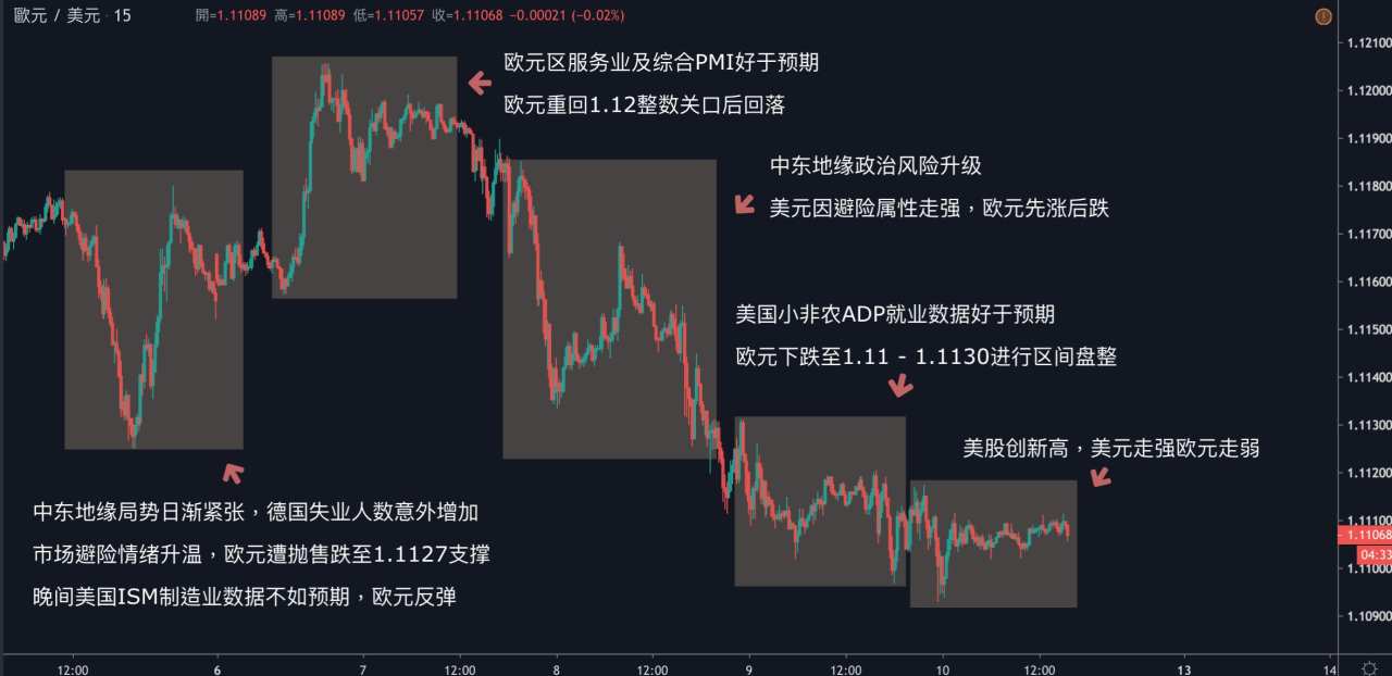每日分析｜2020首次非農即將来袭，黄金可否吹起反攻号角？