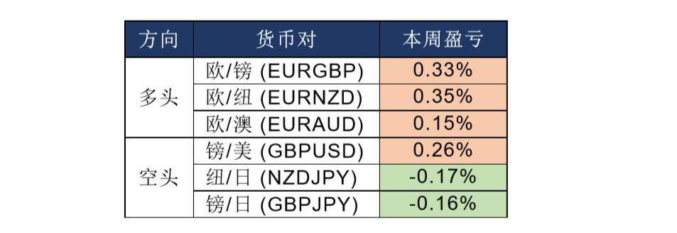 MexGroup：晚间快讯(2020-01-15)