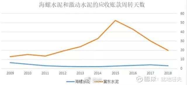 海螺水泥：十年九倍的起飞之路才刚刚开始