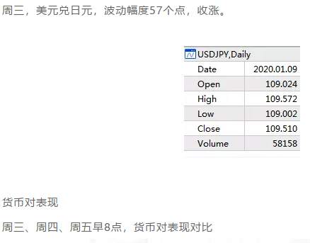 ALPHA每日洞察——2020.01.10