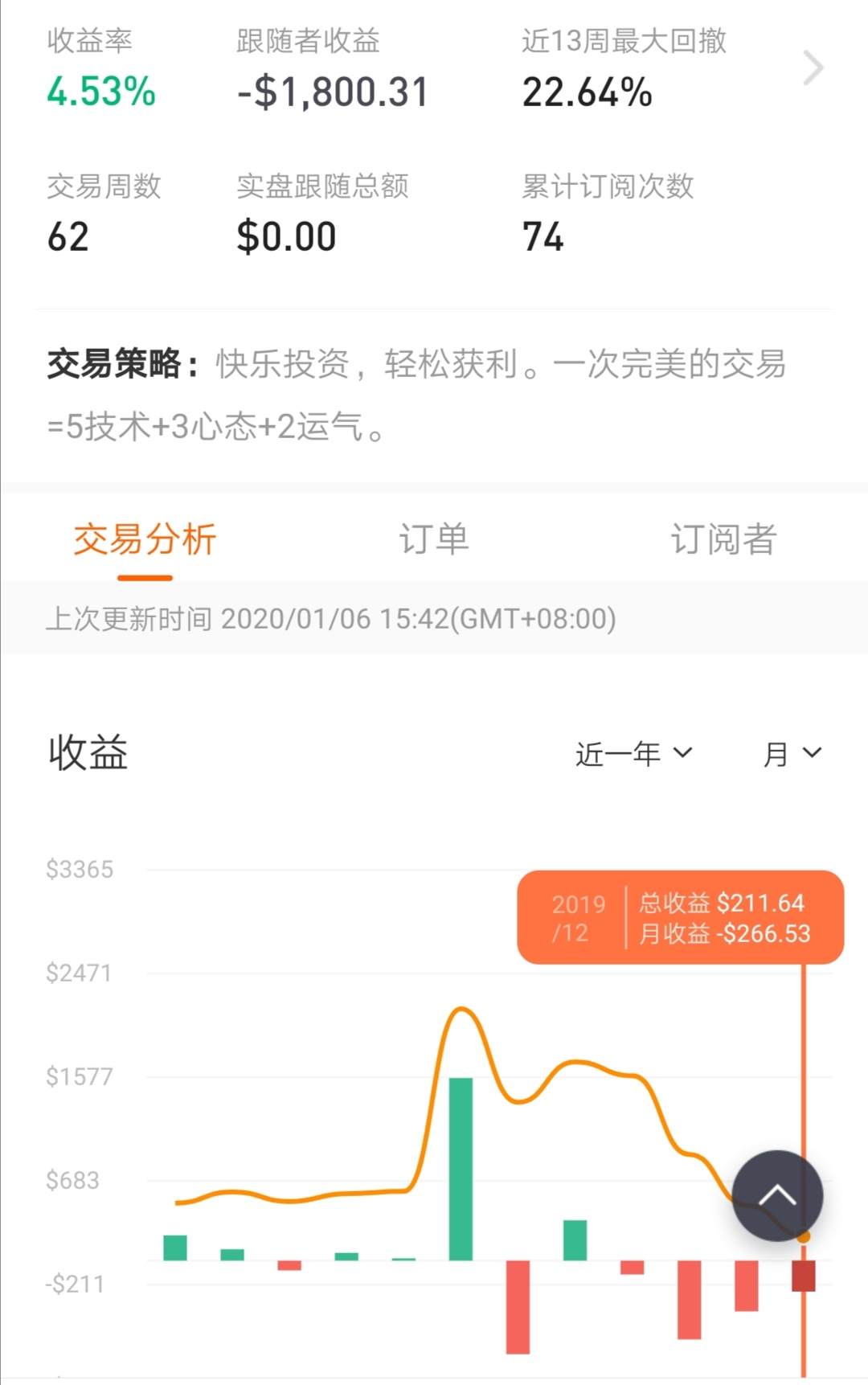 A级以上账户的挖掘系列05- 连续亏损4个月的A+账户