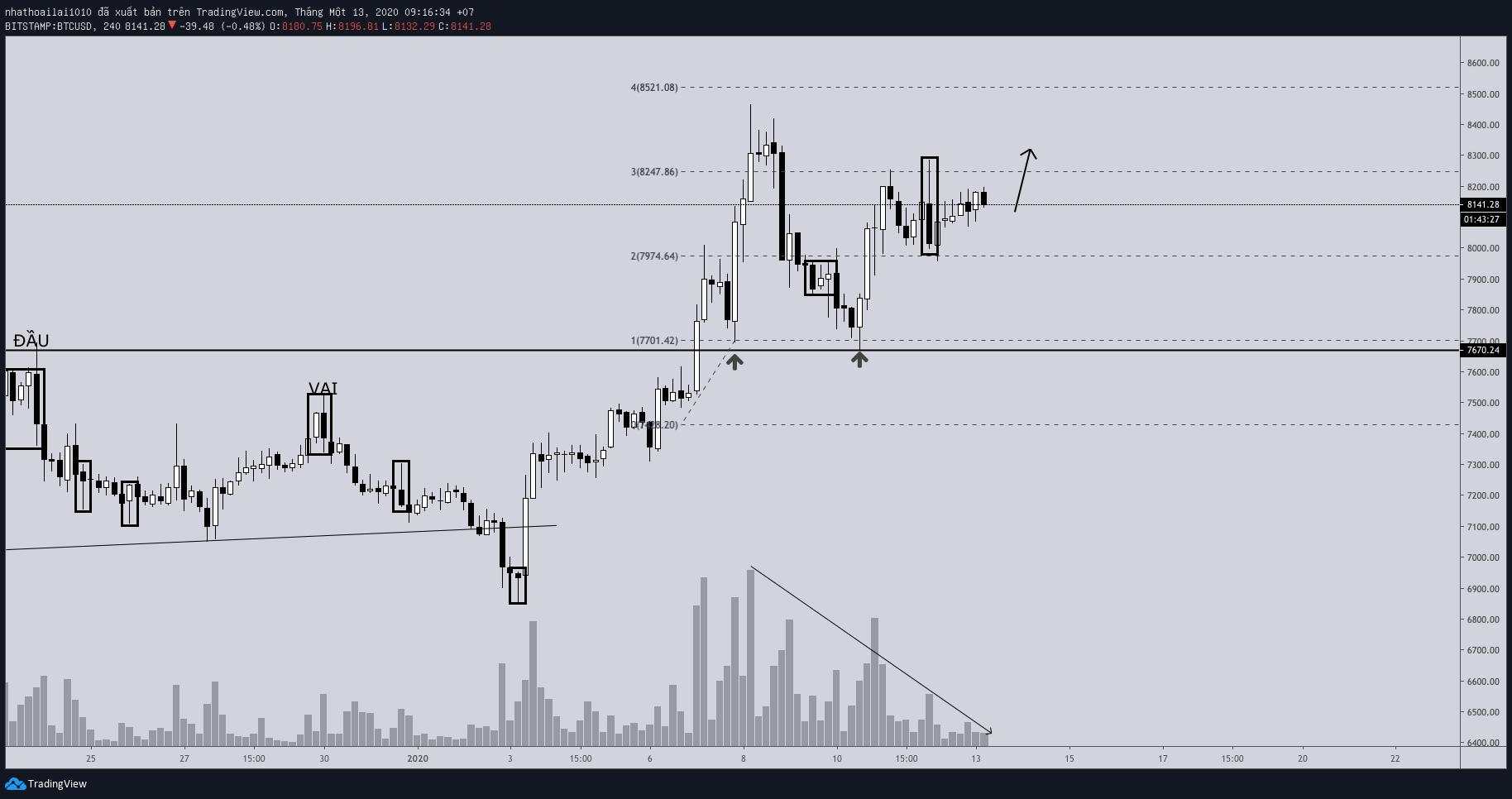 Hôm nay trade coin gì? - Ngày 13/01: Giờ làm gì?