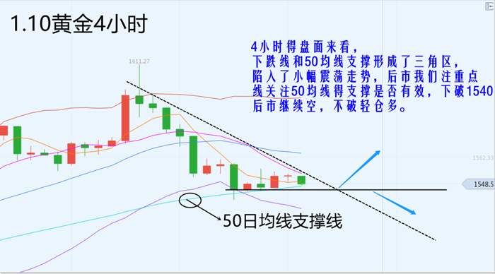 叶海锐：1.10黄金原油大幅回调，非农在即后市多空该如何把控?
