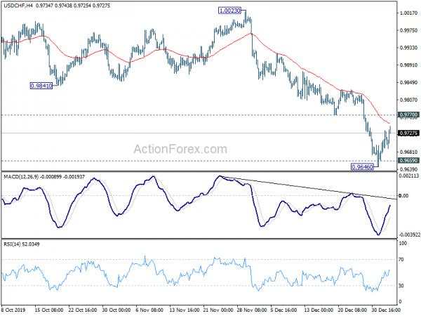 USD/CHF Mid-Day Outlook