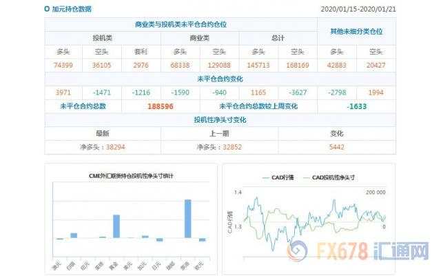 CFTC持仓解读：日元看空意愿升温、原油看多意愿降温(1月21日当周)