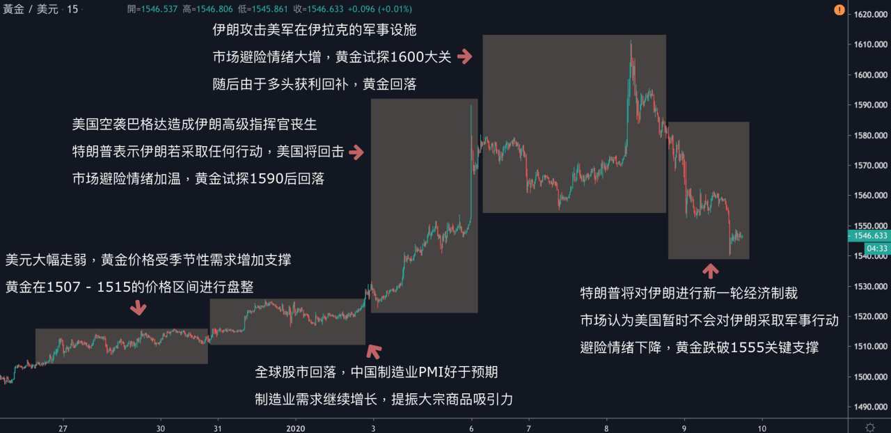 每日分析｜美国暂不采取军事行动，市场紧张情绪获得舒缓，原油黄金大暴跌！